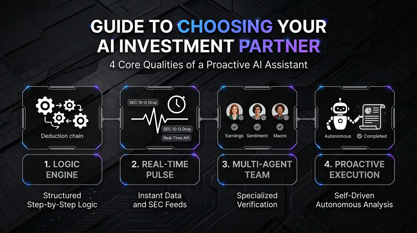 AI analyst dashboard with earnings, sentiment, macro, and risk nodes