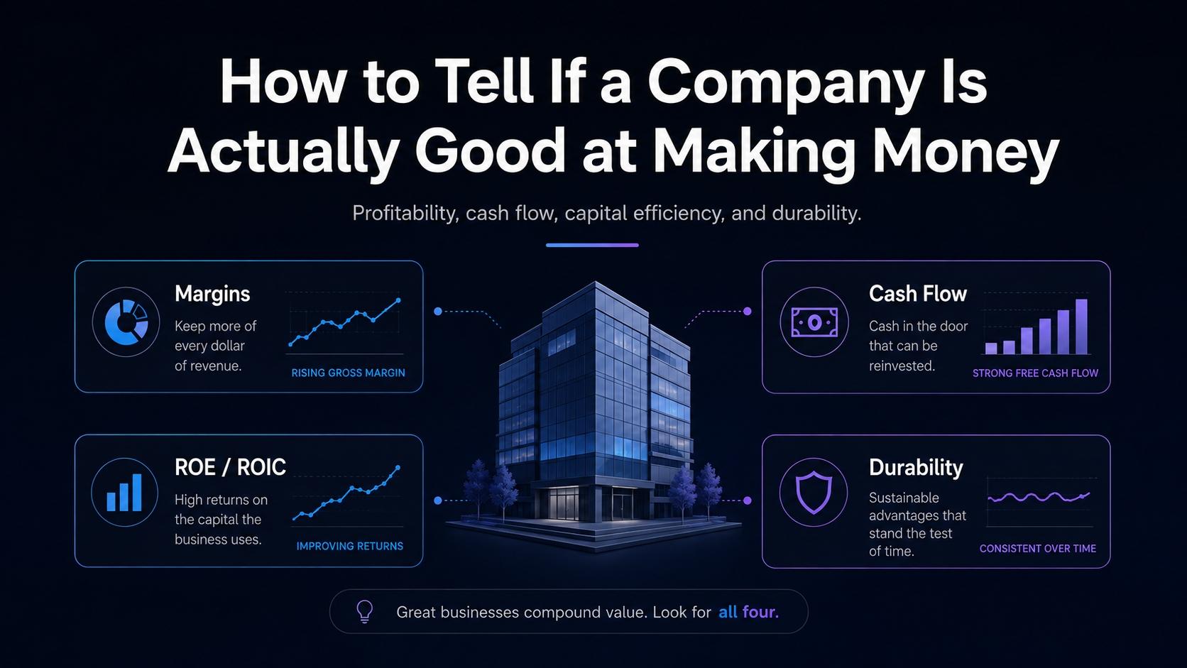 Framework for evaluating a company through margins, cash flow, capital efficiency, and durability